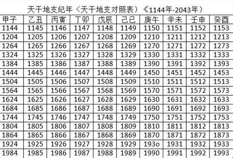 2022天干地支|在线日期天干地支计算器